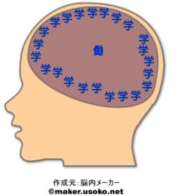 脳内メーカーの結果（本名）